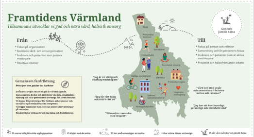 Tecknad bild som visar målbild för Värmland avseende omställningen till god och nära vård